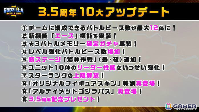 「ゴジラ バトルライン」映画「ゴジラ キング・オブ・モンスターズ」とのコラボイベントが開催！バーニングゴジラ（2019）など3体が★4バトルピースとして登場の画像8