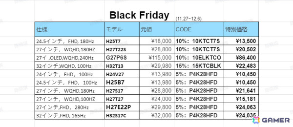 240Hz対応の27型OLEDゲーミングモニター「G27P6S」などを対象としたKTCブラックフライデーセールが開催！の画像1