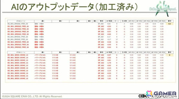 「サガ エメラルド ビヨンド」の奥深いバトルは、人の手とAIで作られていた！【CEDEC+KYUSHU 2024】の画像12