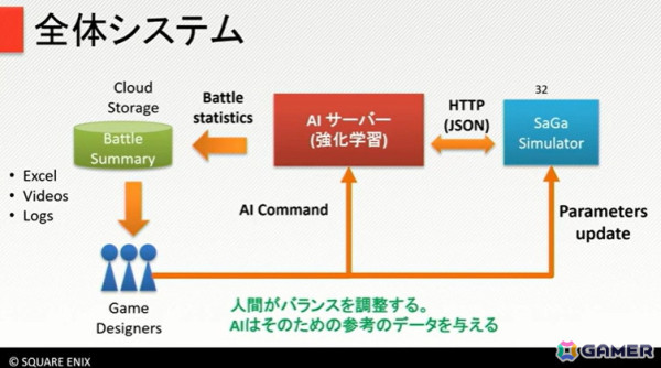 「サガ エメラルド ビヨンド」の奥深いバトルは、人の手とAIで作られていた！【CEDEC+KYUSHU 2024】の画像17