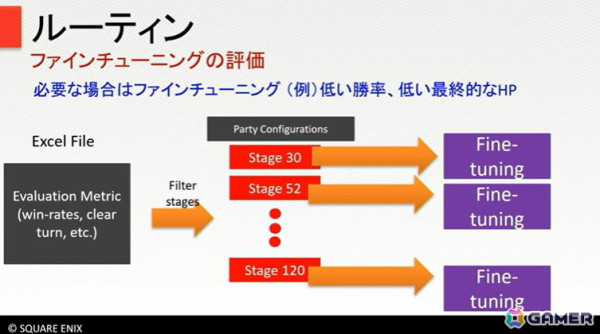 「サガ エメラルド ビヨンド」の奥深いバトルは、人の手とAIで作られていた！【CEDEC+KYUSHU 2024】の画像21