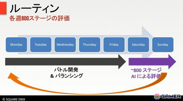 「サガ エメラルド ビヨンド」の奥深いバトルは、人の手とAIで作られていた！【CEDEC+KYUSHU 2024】の画像22