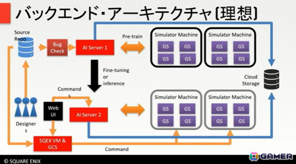 「サガ エメラルド ビヨンド」の奥深いバトルは、人の手とAIで作られていた！【CEDEC+KYUSHU 2024】の画像24