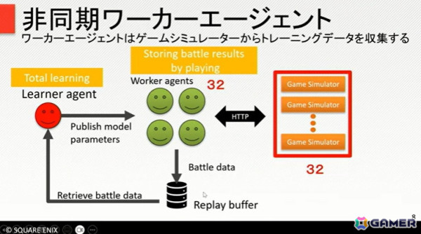 「サガ エメラルド ビヨンド」の奥深いバトルは、人の手とAIで作られていた！【CEDEC+KYUSHU 2024】の画像27
