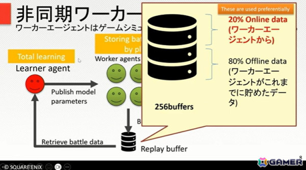 「サガ エメラルド ビヨンド」の奥深いバトルは、人の手とAIで作られていた！【CEDEC+KYUSHU 2024】の画像28