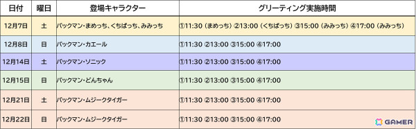 「パックマン」は2025年に45周年！そのスタートダッシュとなるイベント「3! 2! 1!...PAC-MAN'S 45th ANNIVERSARY!」が12月6日より開催の画像6