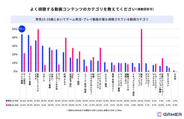 電通、ゲームストリーマーを起点に企業やブランドへの“共感”を生むマーケティングサービス「電通 Game Streamer Connect」の提供を開始の画像2
