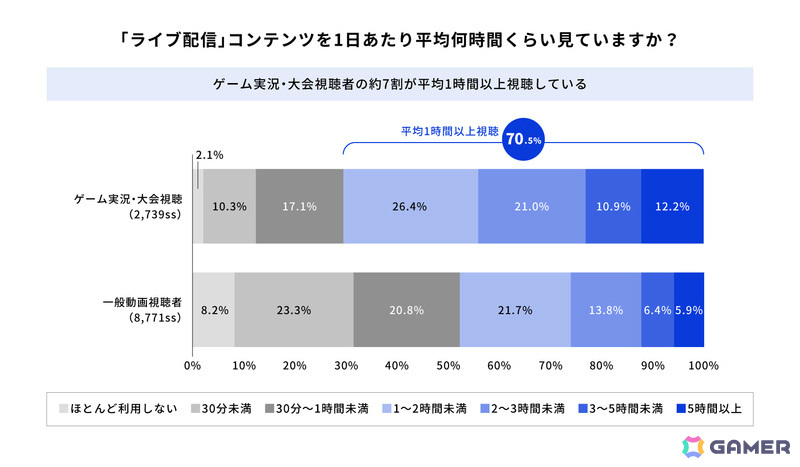 図表2