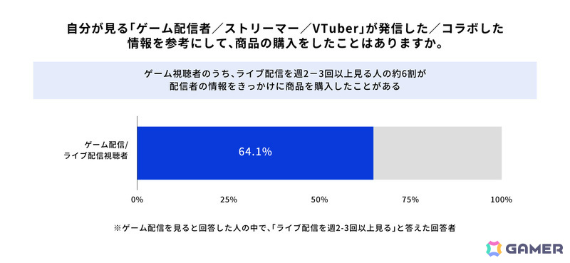 図表3