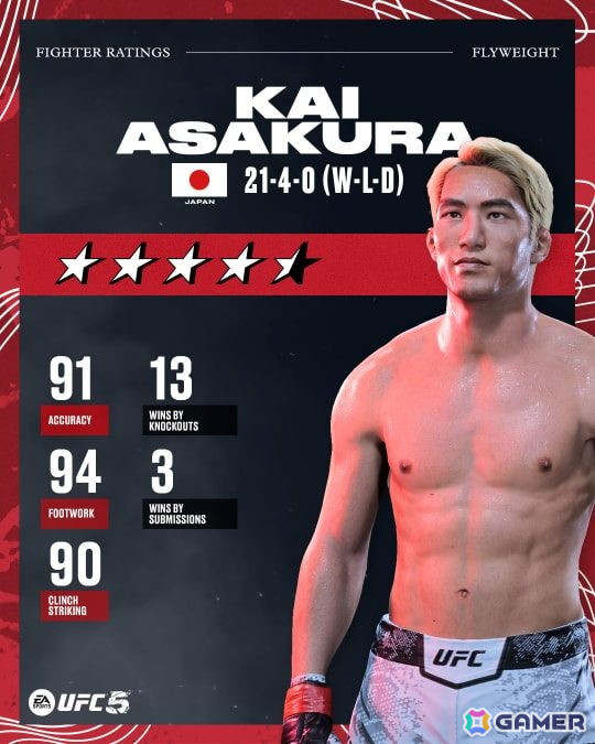 「EA SPORTS UFC 5」でホリデーアップデートが実施！朝倉海選手や打撃専用モード「スタンド＆バン」などが追加の画像2