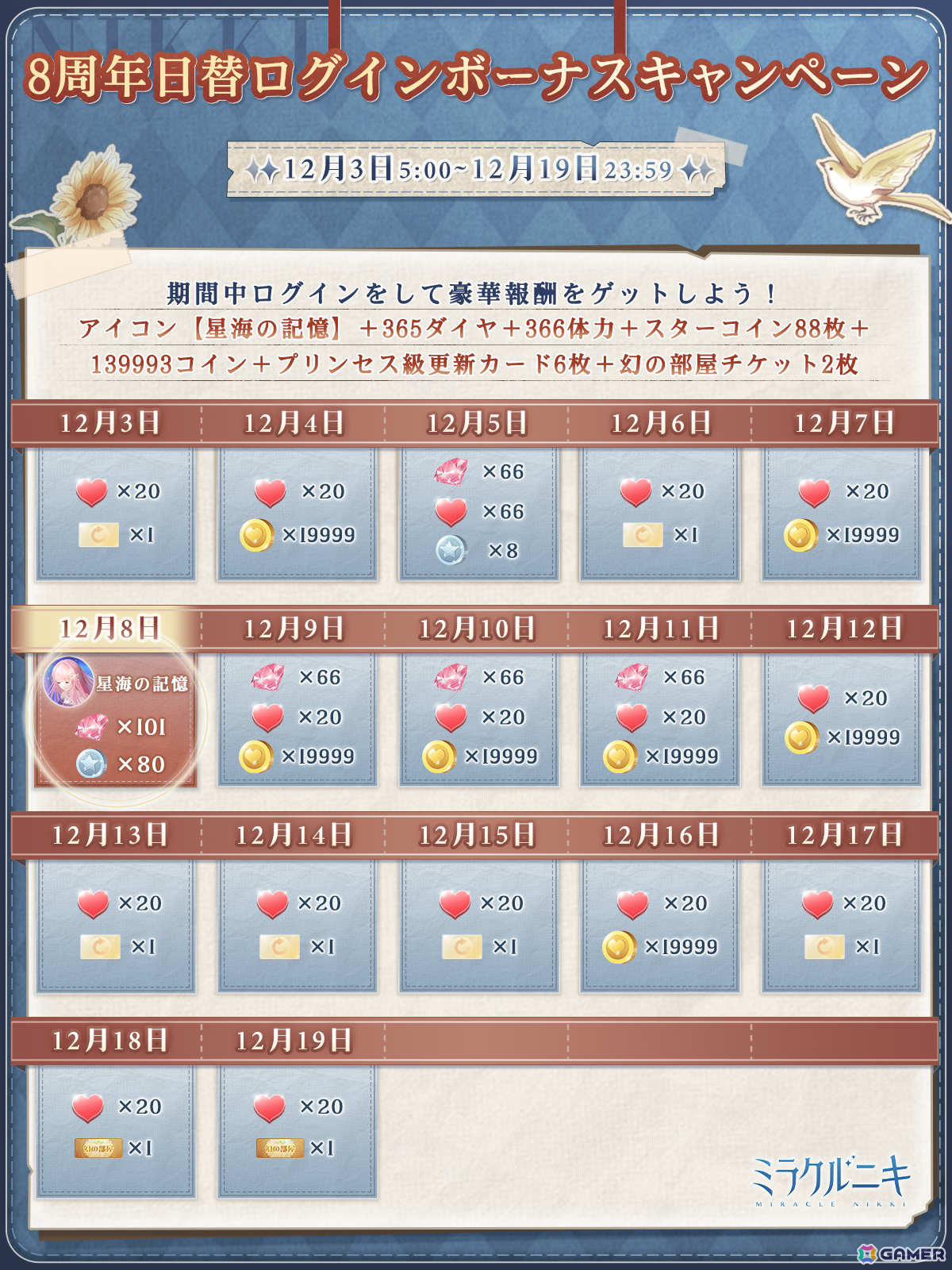 「ミラクルニキ」トータル8着のセットコーデを獲得可能な8周年イベントが開催!ニキの誕生日・12月6日には限定セットコーデの配布もの画像