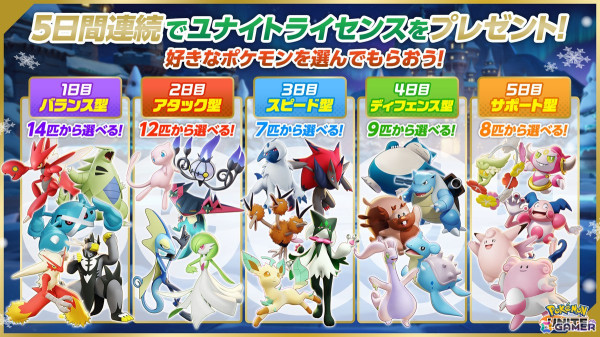 「Pokémon UNITE」5日連続で好きなポケモンがゲットできる「クリスマスプレゼントキャンペーン」が開催！12月12日には新たにデカヌチャンが参戦の画像2