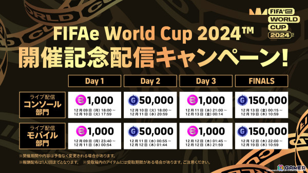 「FIFAe World Cup 2024」が12月9日よりサウジアラビア・リヤドで開幕！最大4,000eFootballポイント、400,000GPがもらえる配信キャンペーンもの画像4
