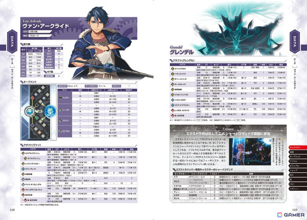 「英雄伝説 界の軌跡」公式完全攻略本が発売！“アニエス専用衣装「ピンクバニー」”プロダクトコードが付属の画像5