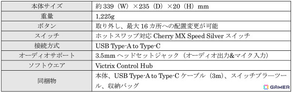 フルカスタマイズに対応したアケコン「Pro KO レバーレスコントローラー」が12月20日に発売！ボタンレイアウトはプロゲーマーのももちさんが監修の画像13