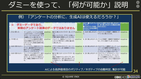 生成AIでゲーム開発をより効率良く！社内チャットボットから実験的アプリまで【CEDEC+KYUSHU 2024】の画像13