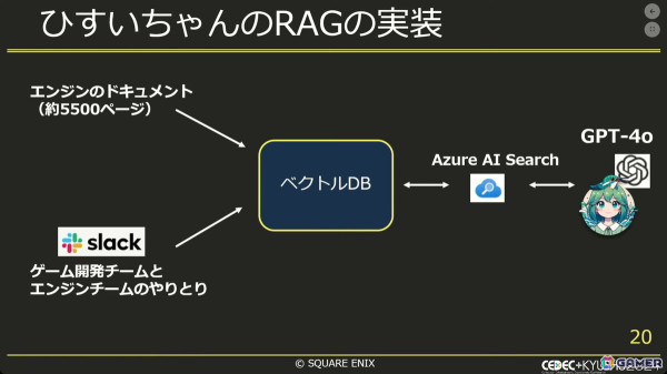 生成AIでゲーム開発をより効率良く！社内チャットボットから実験的アプリまで【CEDEC+KYUSHU 2024】の画像7