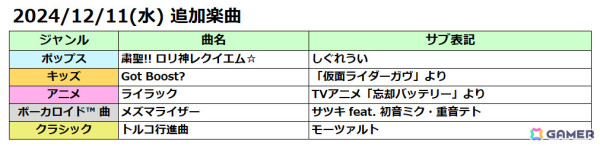 AC版「太鼓の達人」に「ライラック」「粛聖!! ロリ神レクイエム☆」「メズマライザー」など5曲が追加！の画像4