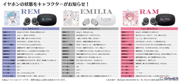 「Re:ゼロから始める異世界生活」よりエミリア、ラム、レムのコラボワイヤレスイヤホン「ANIMA AOW01 REZERO」が12月13日より受注受付開始！の画像3