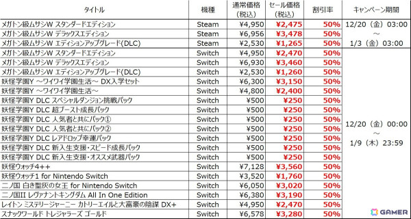 「メガトン級ムサシW」や「妖怪学園Y」などレベルファイブのタイトルが50%オフとなる「レベルファイブ ウインターセール」が開催！の画像2