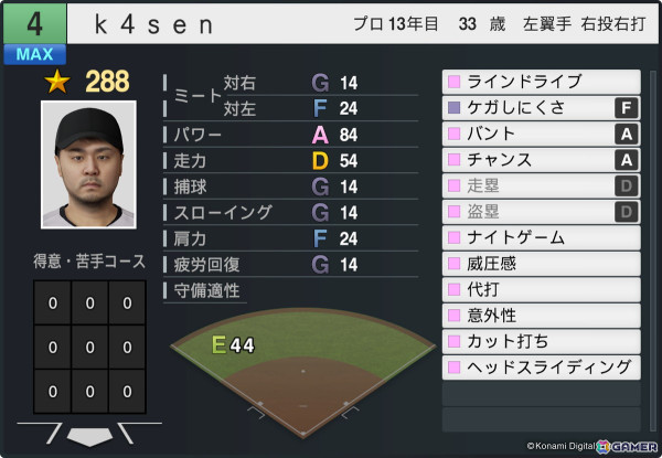 「プロ野球スピリッツ2024-2025」にZETA DIVISION所属のストリーマー・k4senさんが登場！本人監修のパフォーマンス、能力値で実装の画像4