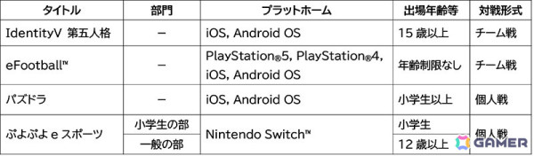 「全国都道府県対抗eスポーツ選手権 2024 SAGA」で東京都が大会3連覇を達成！来年の第7回大会は滋賀県で開催の画像14