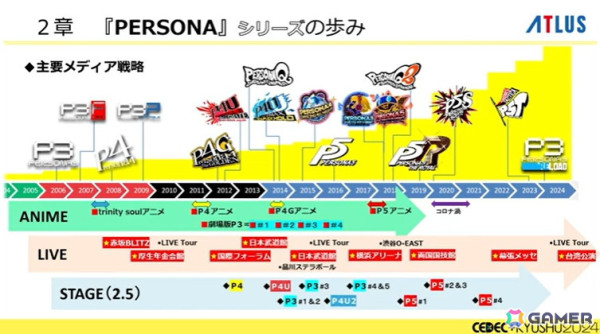 「ペルソナ」シリーズのこれまでとこれから、アトラス激動の歴史――基調講演レポート【CEDEC+KYUSHU 2024】の画像13