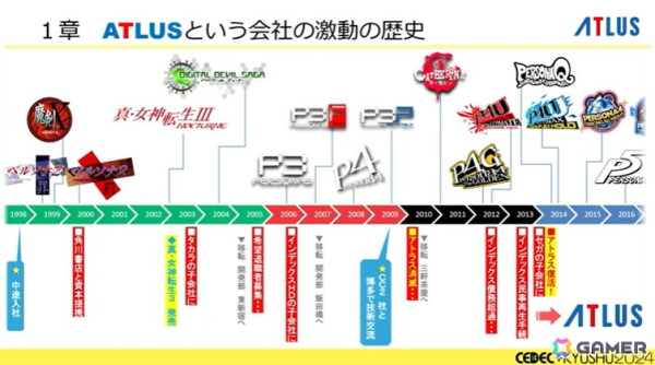「ペルソナ」シリーズのこれまでとこれから、アトラス激動の歴史――基調講演レポート【CEDEC+KYUSHU 2024】の画像5