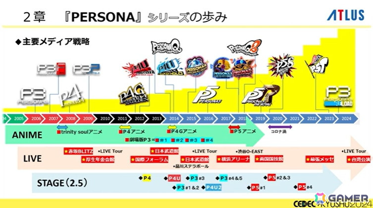 「ペルソナ」シリーズのこれまでとこれから、アトラス激動の歴史――基調講演レポート【CEDEC+KYUSHU 2024】の画像