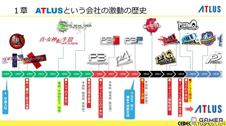 「ペルソナ」シリーズのこれまでとこれから、アトラス激動の歴史――基調講演レポート【CEDEC+KYUSHU 2024】の画像