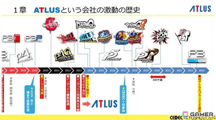 「ペルソナ」シリーズのこれまでとこれから、アトラス激動の歴史――基調講演レポート【CEDEC+KYUSHU 2024】の画像
