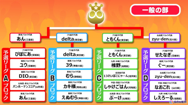 「全国都道府県対抗eスポーツ選手権 2024 SAGA ぷよぷよ部門 佐賀本大会」小学生の部でゆうき選手、一般の部でともくん選手が優勝！の画像17