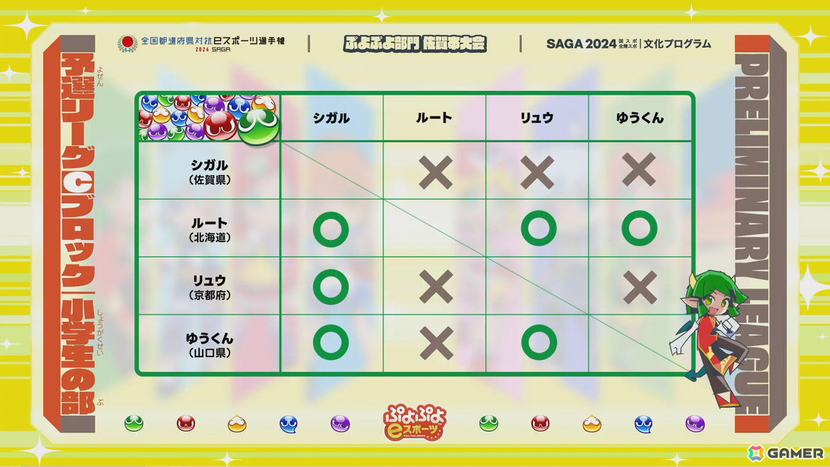 「全国都道府県対抗eスポーツ選手権 2024 SAGA ぷよぷよ部門 佐賀本大会」小学生の部でゆうき選手、一般の部でともくん選手が優勝！の画像11