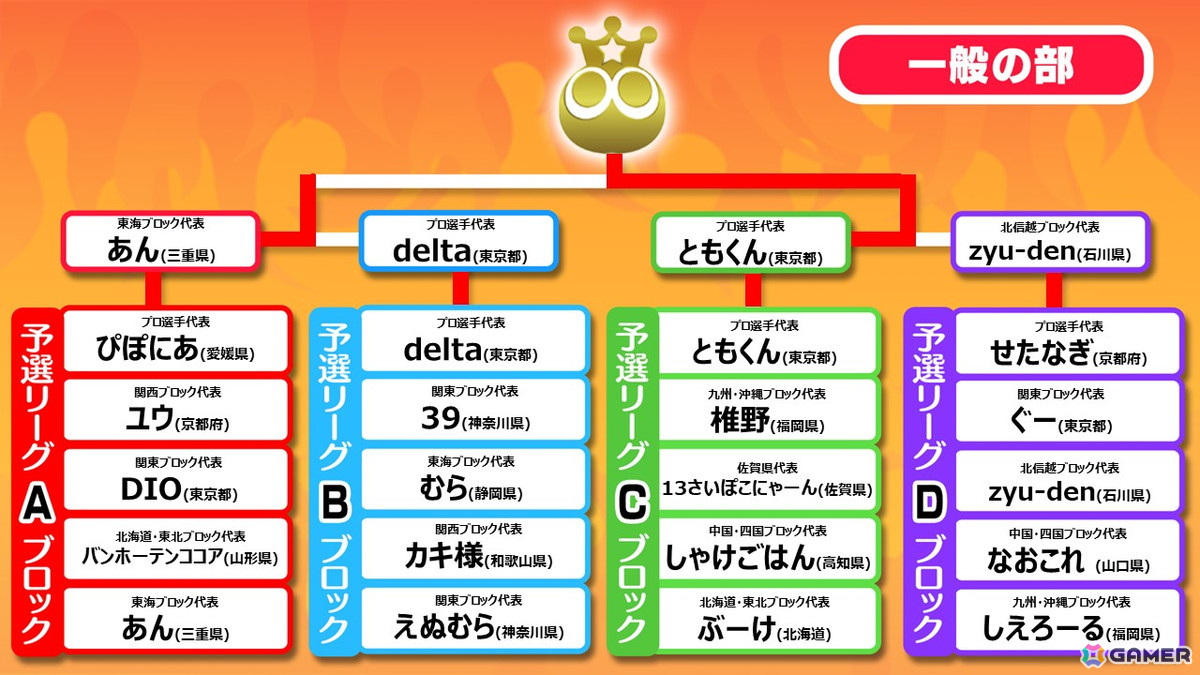 「全国都道府県対抗eスポーツ選手権 2024 SAGA ぷよぷよ部門 佐賀本大会」小学生の部でゆうき選手、一般の部でともくん選手が優勝！の画像