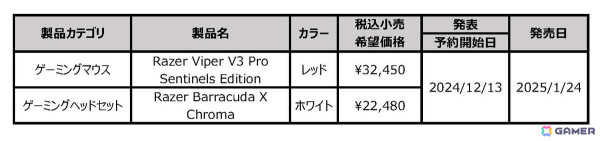Razer、新カラーのゲーミングマウス「Razer Viper V3 Pro」とヘッドセット「Razer Barracuda X Chroma」を2025年1月24日に発売！の画像2