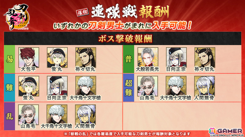 刀剣乱舞ONLINE」道誉一文字（CV：楠大典）が報酬のイベント「連隊戦