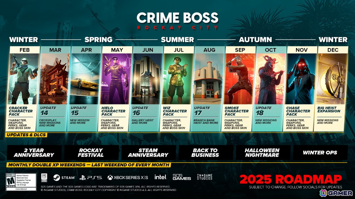 「CRIME BOSS: ROCKAY CITY」無料アップデートや有料DLCの追加を含む2025年のロードマップが公開！の画像