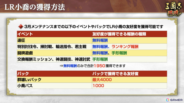 「三國志 覇道」新長期イベント「六勢雄争」が開幕！LR武将として皇甫嵩、英布、小喬も登場の画像18