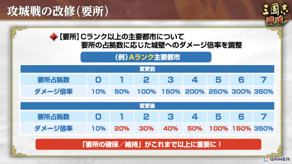 「三國志 覇道」新長期イベント「六勢雄争」が開幕！LR武将として皇甫嵩、英布、小喬も登場の画像20