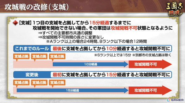 「三國志 覇道」新長期イベント「六勢雄争」が開幕！LR武将として皇甫嵩、英布、小喬も登場の画像22