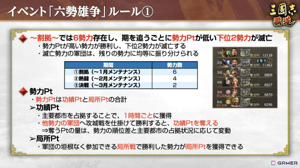 「三國志 覇道」新長期イベント「六勢雄争」が開幕！LR武将として皇甫嵩、英布、小喬も登場の画像4