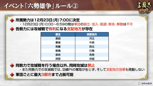 「三國志 覇道」新長期イベント「六勢雄争」が開幕！LR武将として皇甫嵩、英布、小喬も登場の画像5