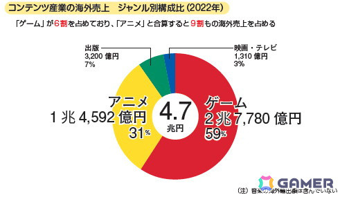 （希少本）ゲーム業界本 CESAゲーム白書＆ゲームユーザー調査報告書 9冊セット 希少本）ゲーム業界本 CESAゲーム白書＆ゲームユーザー調査報告