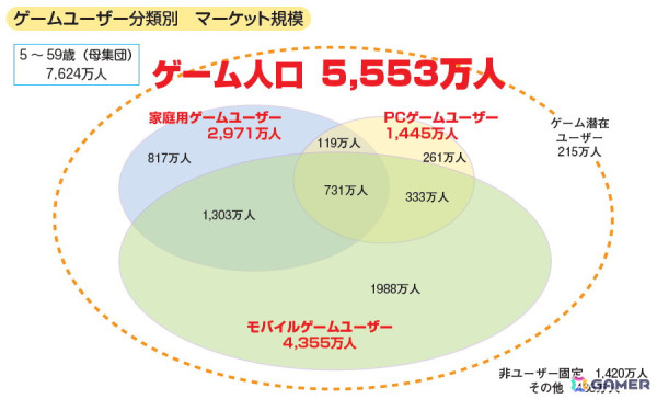 CESA ゲーム産業レポート2024」が発刊――「CESAゲーム白書」を刷新し