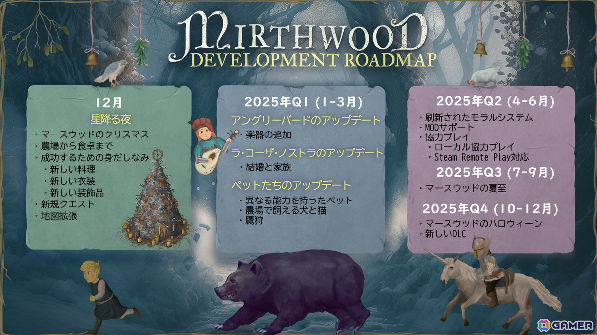 「Mirthwood-マースウッド-」初の大型アップデートでマップ拡張や新レシピが追加!2025年のロードマップも公開の画像