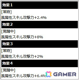 「ソードアート・オンライン ヴァリアント・ショウダウン」でクリスマスイベント「友と祝祭を」が開催！報酬でミトのアビリティカードが手に入るの画像3