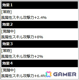 「ソードアート・オンライン ヴァリアント・ショウダウン」でクリスマスイベント「友と祝祭を」が開催!報酬でミトのアビリティカードが手に入るの画像