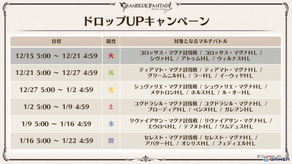 「グラブル」新十二神将「インダラ（CV：中島由貴）」が12月31日に登場！パーシヴァル、ホルス、ニオの迎春スキンやシンダラの最終上限解放もの画像48
