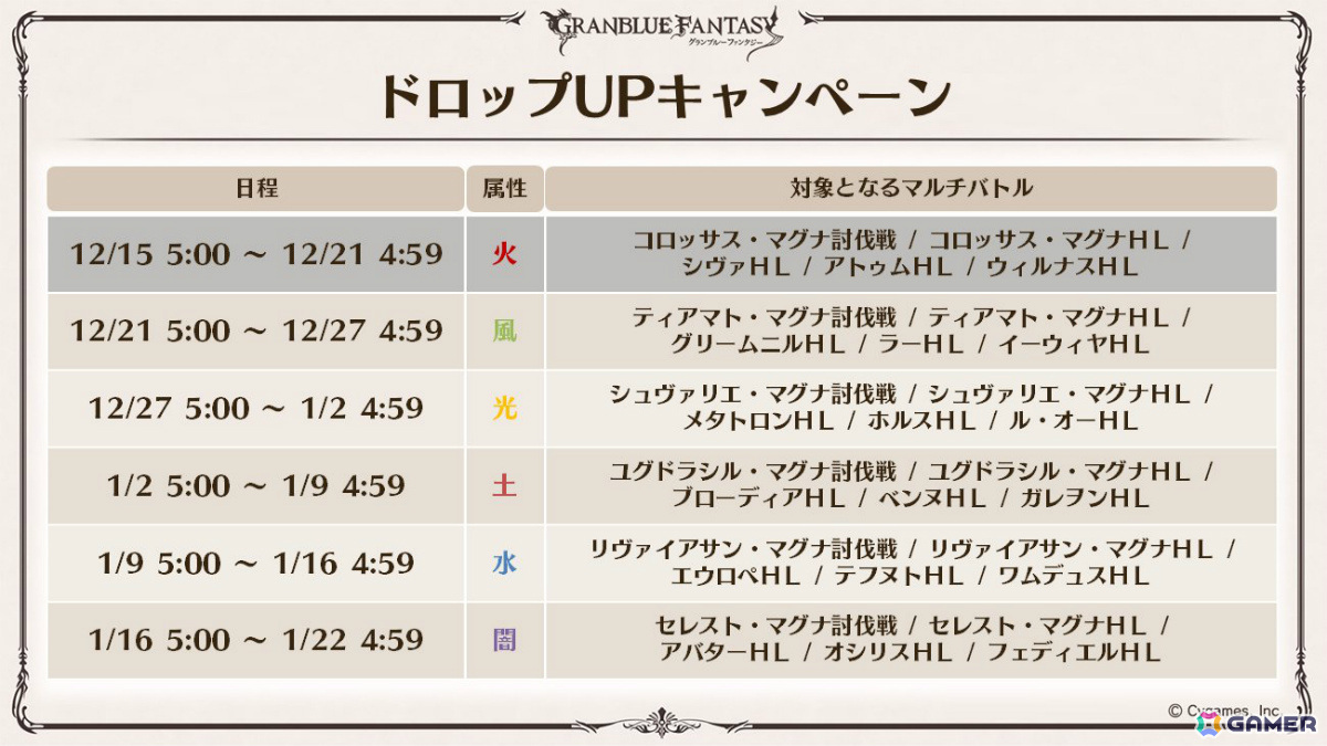 「グラブル」新十二神将「インダラ(CV:中島由貴)」が12月31日に登場!パーシヴァル、ホルス、ニオの迎春スキンやシンダラの最終上限解放もの画像