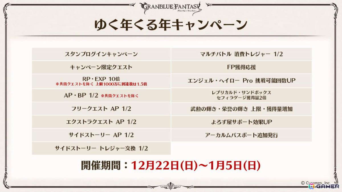 「グラブル」新十二神将「インダラ(CV:中島由貴)」が12月31日に登場!パーシヴァル、ホルス、ニオの迎春スキンやシンダラの最終上限解放もの画像